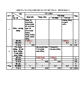 Đề kiểm tra chương I  Hình học 6 Trường Thcs Tam Cường
